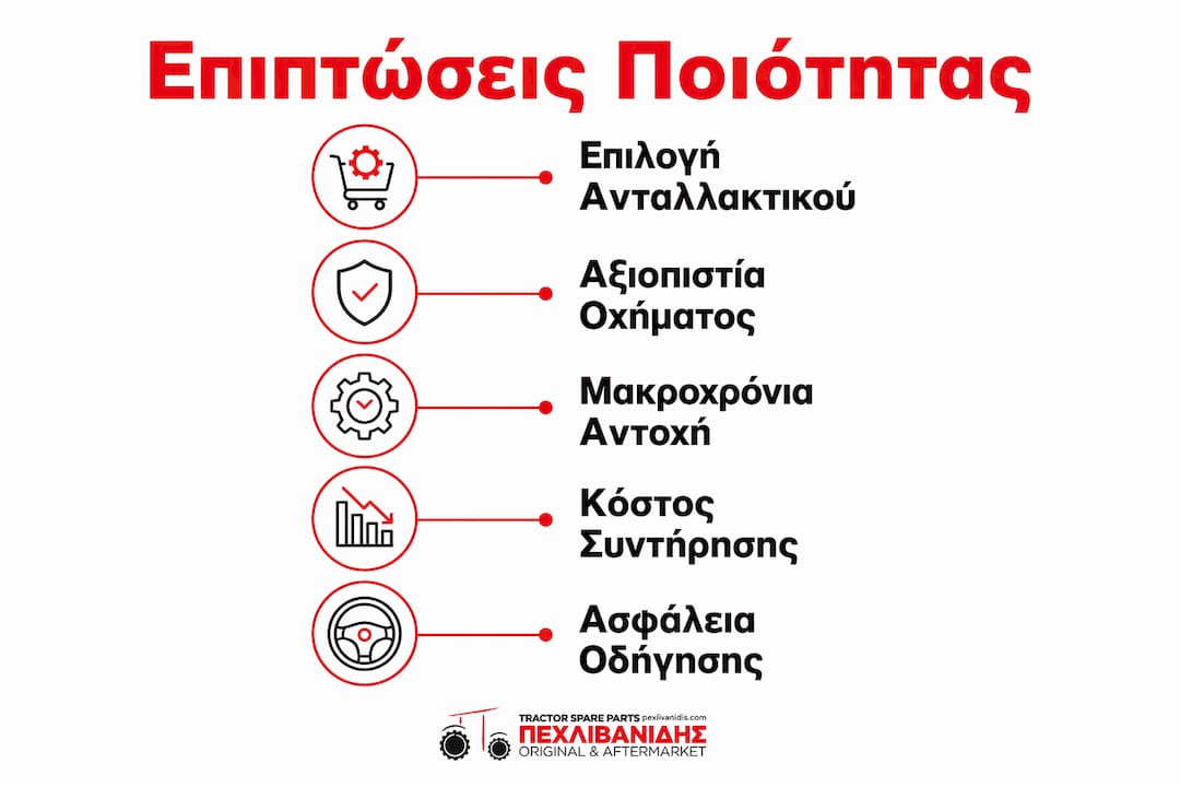 Γραφικό με τα βασικά στάδια που επηρεάζουν την αντοχή και τη διάρκεια ζωής του αυτοκινήτου μέσα από τον ποιοτικό έλεγχο.